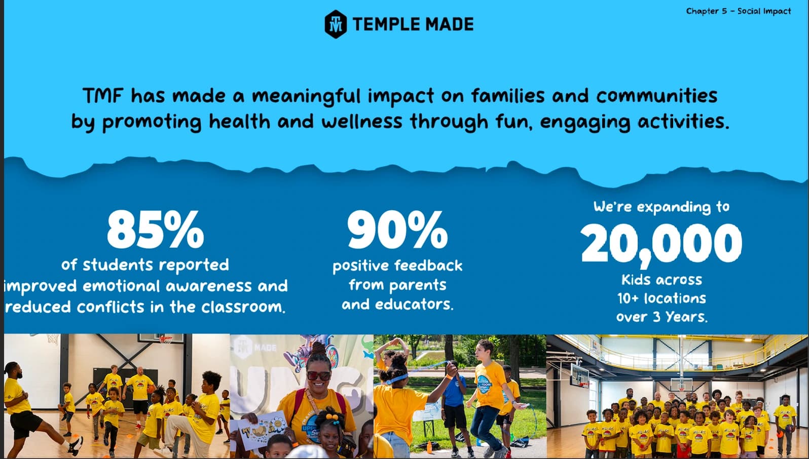 Read and Move It impact numbers showing student, teacher, and school reach